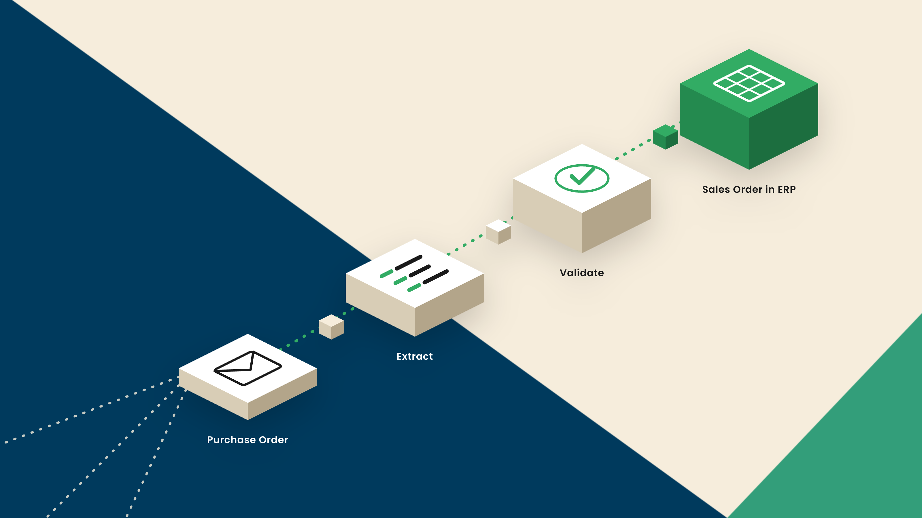 AI IDP for Orders: How AI Automates Sales Order Processing (2026) 