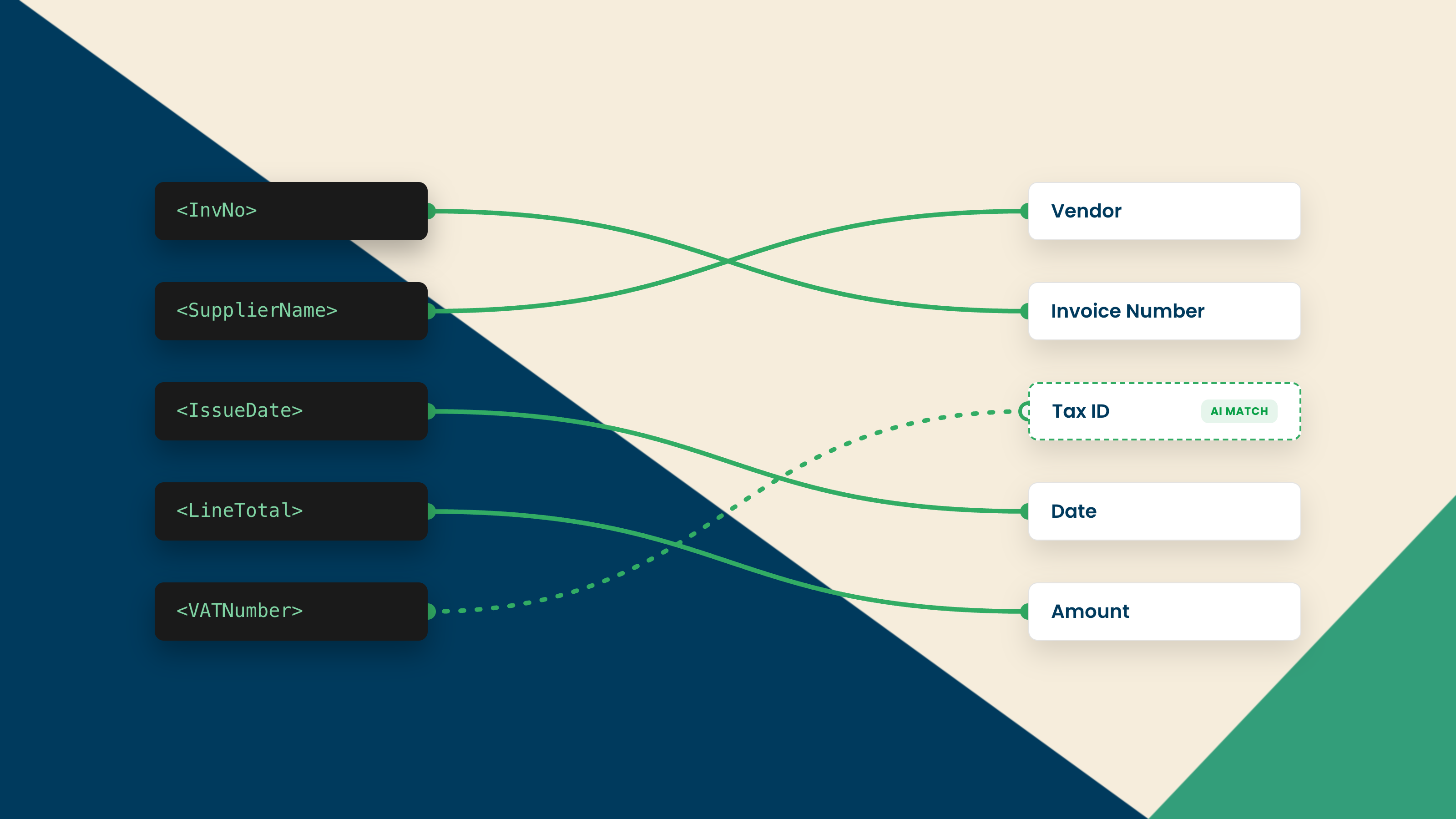 AI XML Mapping Tools: A 2026 Buyer's Guide 