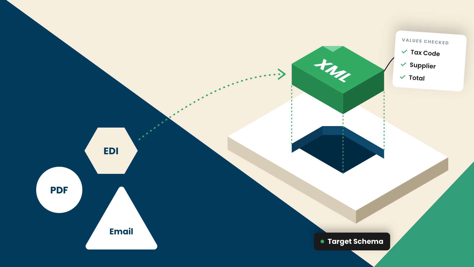 How to Automate XML Mapping With AI: A Step-by-Step Guide for 2026