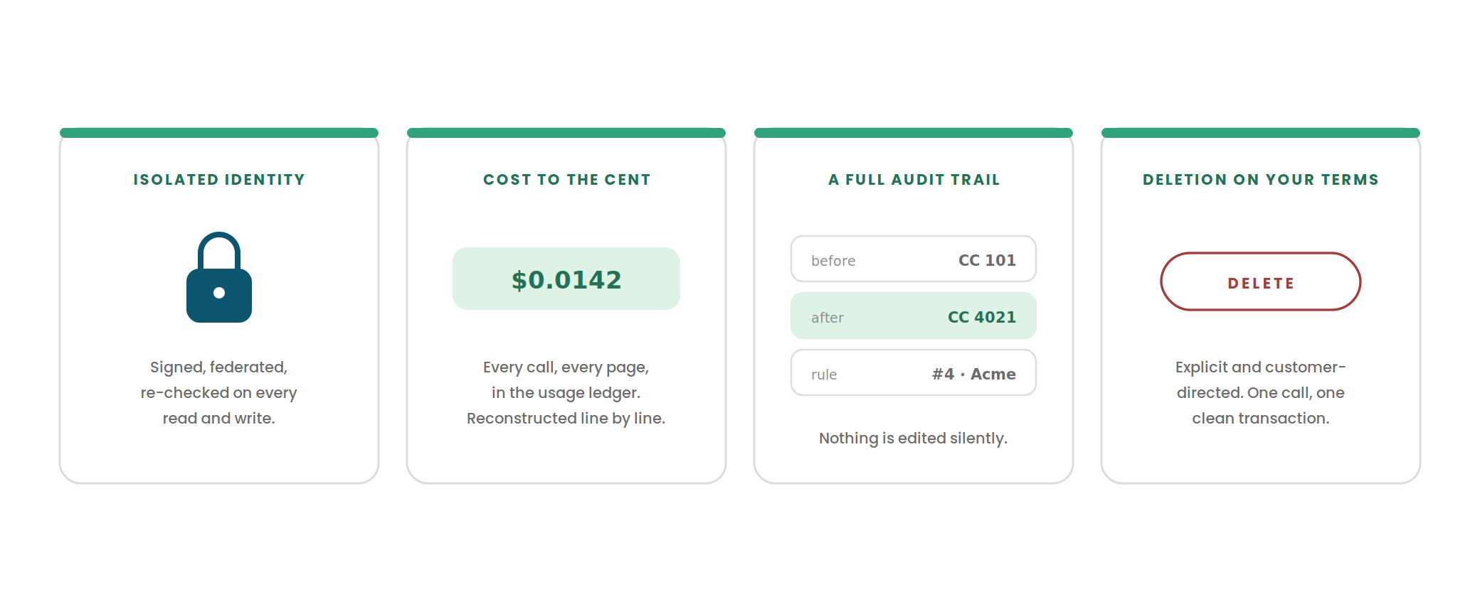 Isolated identity, cost tracked to the cent, a full audit trail, and deletion only when you ask for it. 