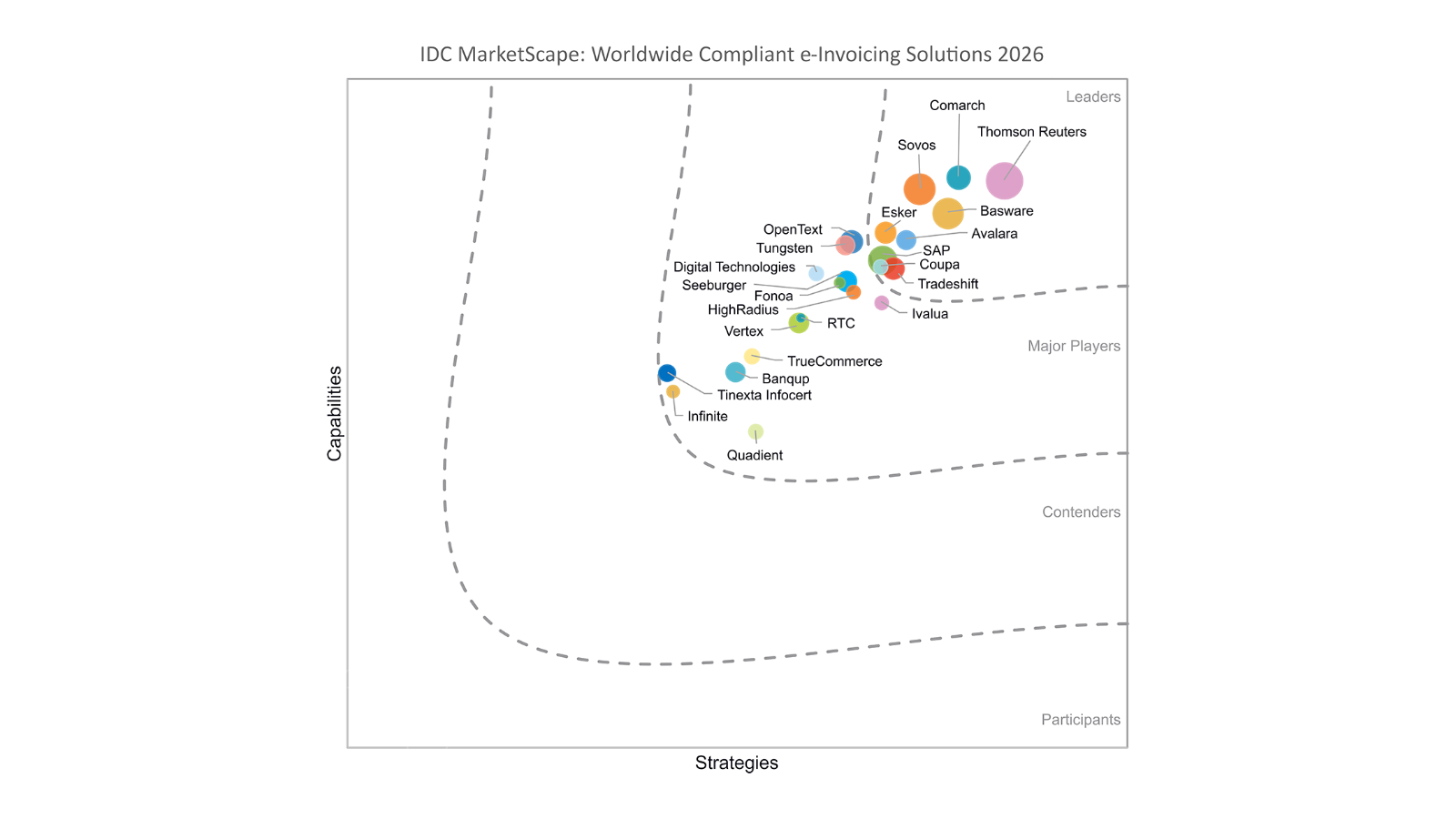 IDC Marketscape